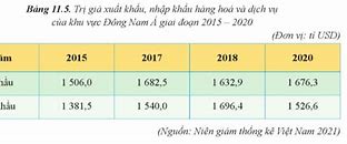 Chỉ Số Giá Trị Xuất Nhập Khẩu