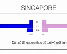 Đời Sống Của Người Dân Singapore 2024 Là Bao Nhiêu