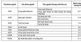 Is Vnu Điểm Chuẩn 2021