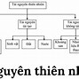 Nguồn Tài Nguyên Tiếng Anh