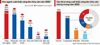 Những Loại Nông Sản Xuất Khẩu Tại Việt Nam 2024 Mới Nhất Download