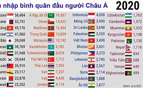 Phần Nhiều Các Nước Châu Á Là Các Nước