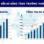 Số Lượng Khách Du Lịch Đến Đà Nẵng 2022