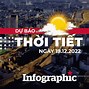 Thời Tiết Thanh Chương Nghệ An Mấy Ngày Tới Ở Edinburgh