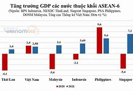 Việt Nam Đứng Thứ Mấy Trên Thế Giới Về Gdp