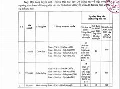 Xét Tuyển Đại Học Tây Đô 2022 23