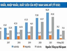 Xuất Khẩu Lao Đông Mỹ 2022 Cần Điều Kiện Gì Để